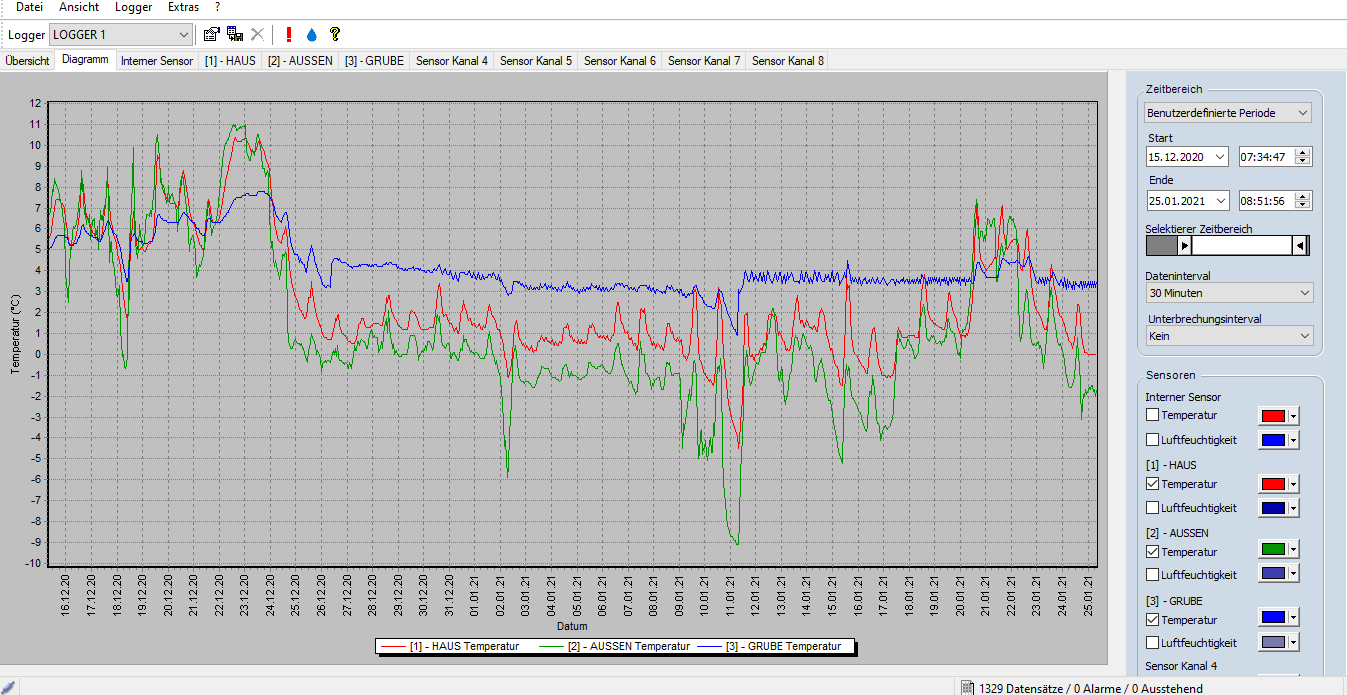 datenlogger Auswertung